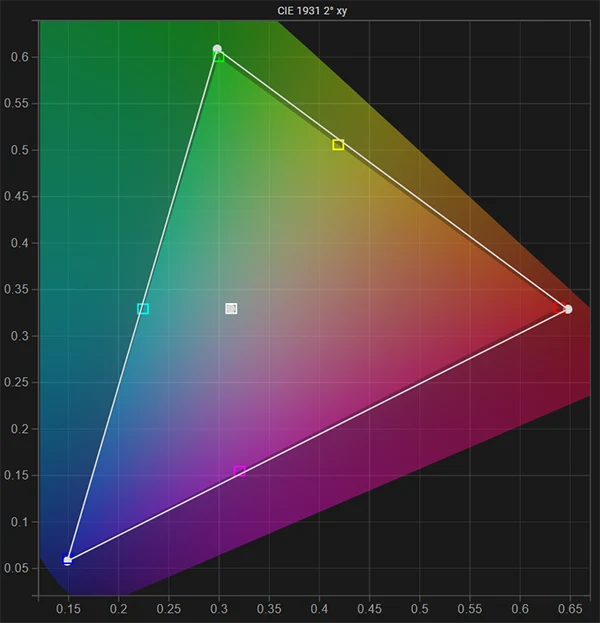 FSI DM170 gamut & white point post calibration FSI DM170 gamut & white point post calibration